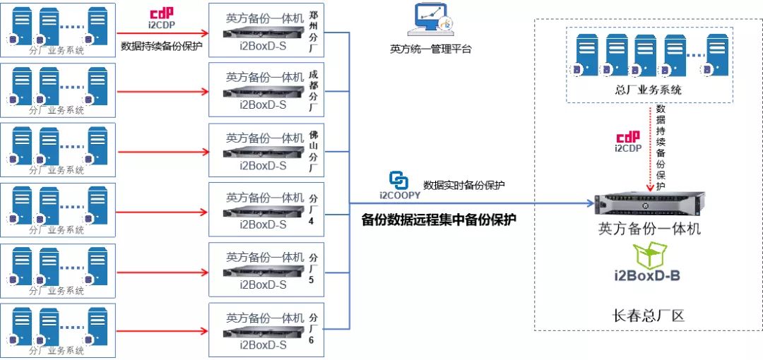 英方新春第一课：三大行业金牌案例分享