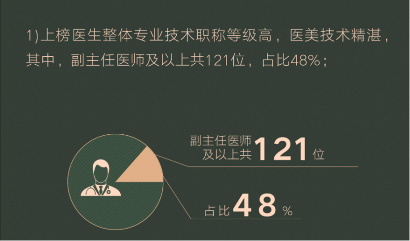 这份医美界的“米其林”榜单来到第四期，释放了什么信号？