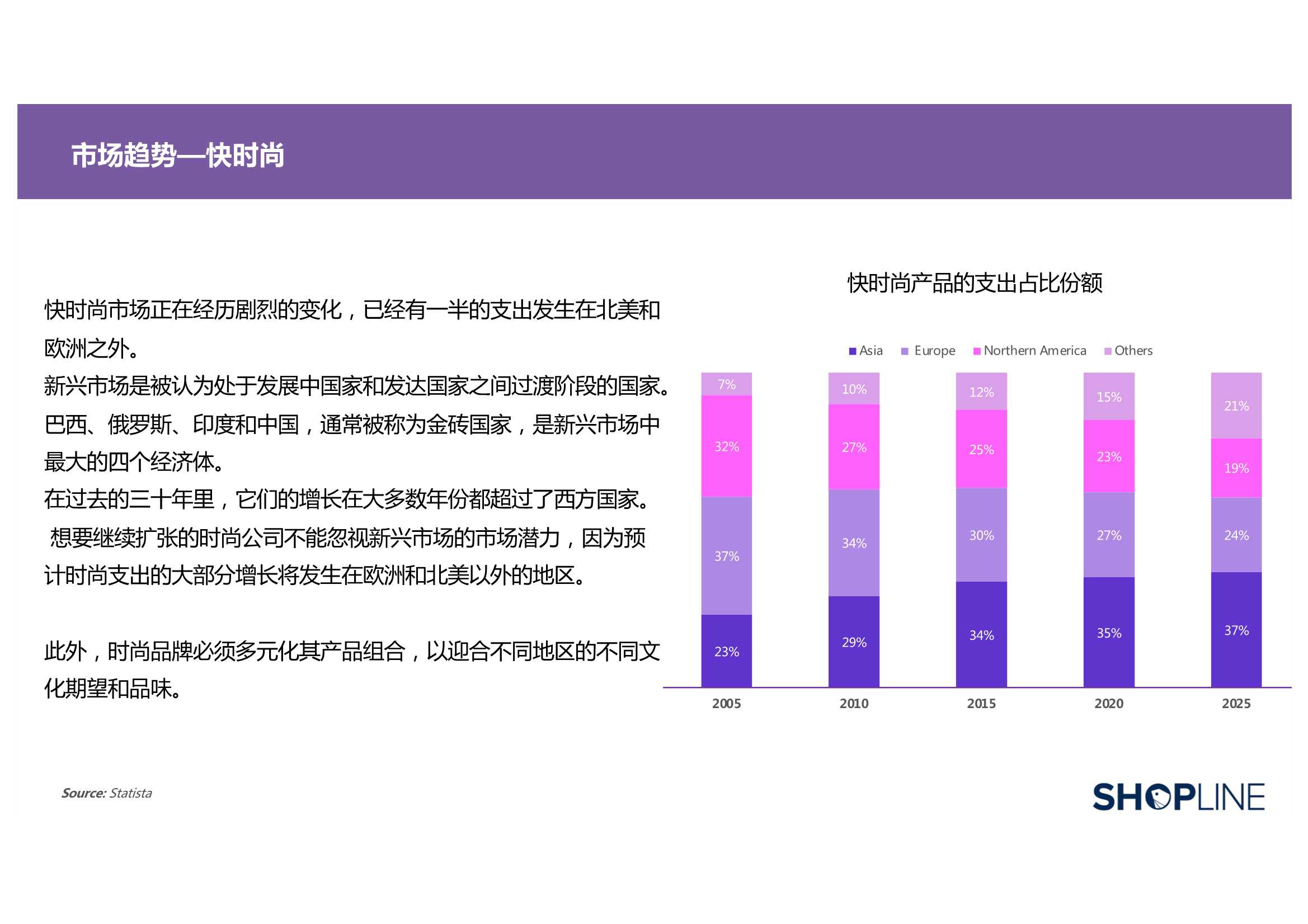三大方向！五大维度！2022服装行业出海营销报告（71页）