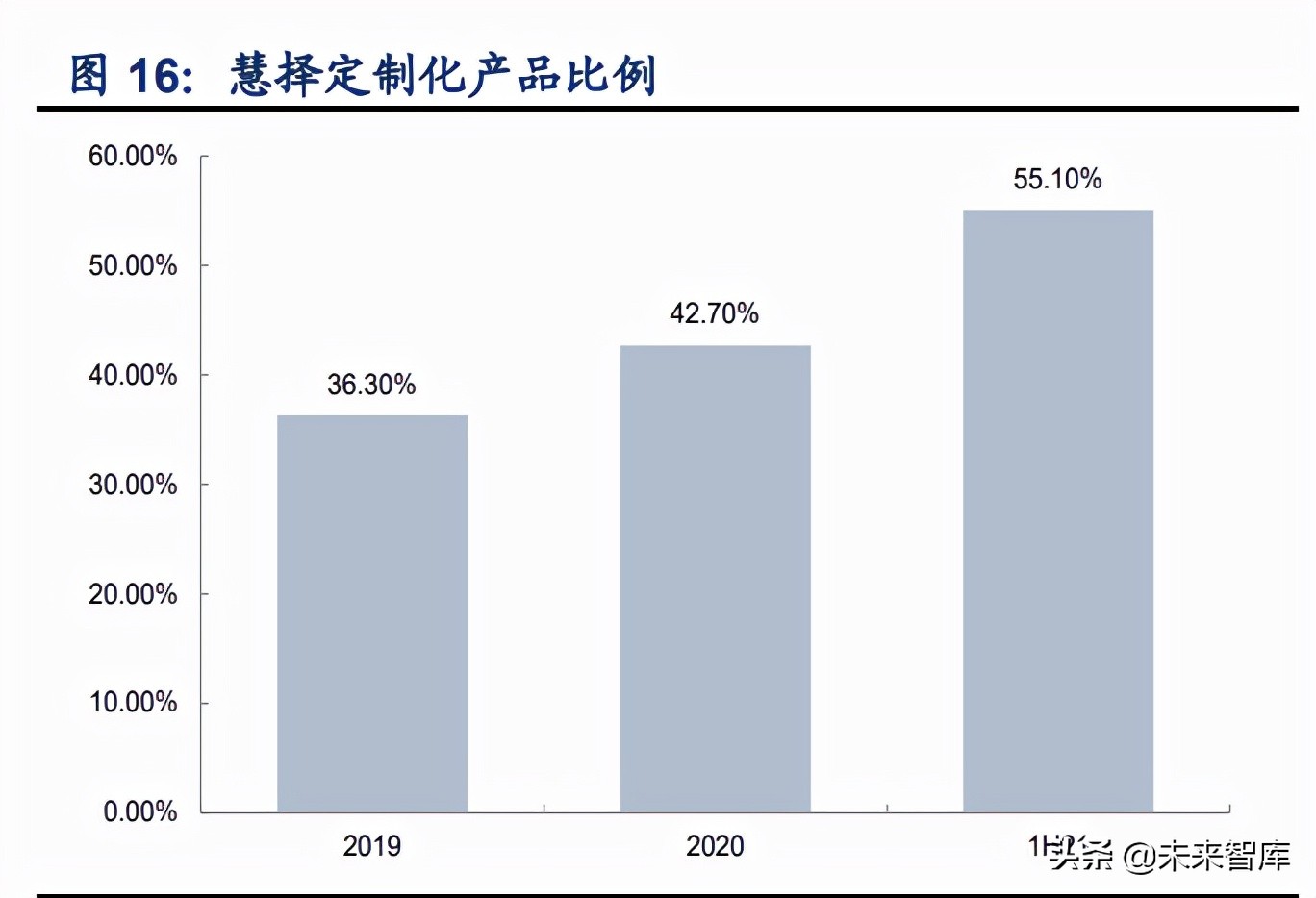 保险行业专题研究报告：代理人之忧何解？