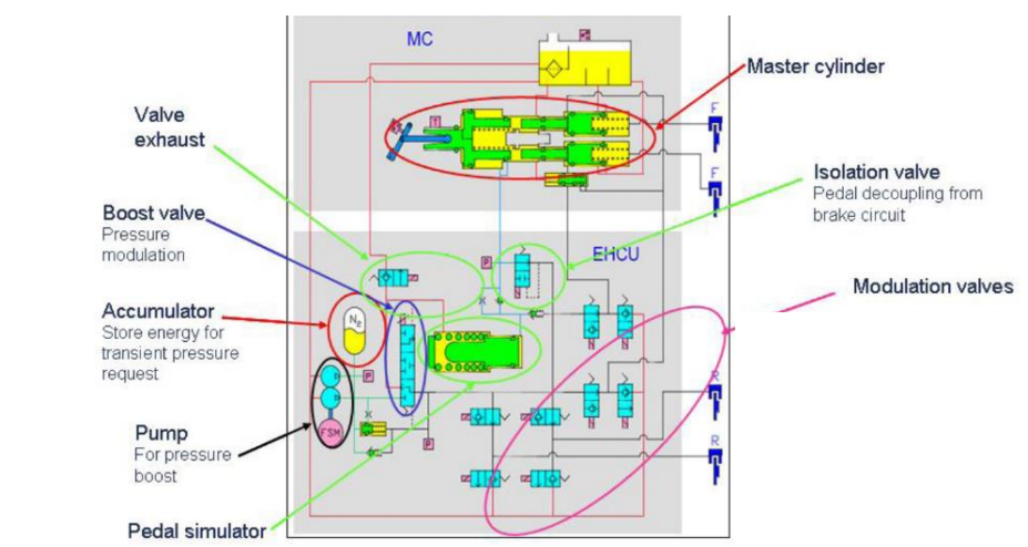 干货 | 底盘线控系统在智能驾驶中的应用