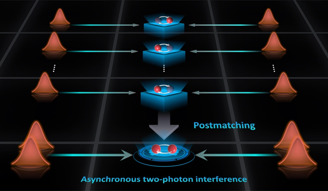 打破码率-距离限制！南京大学提出新的量子密钥分发协议