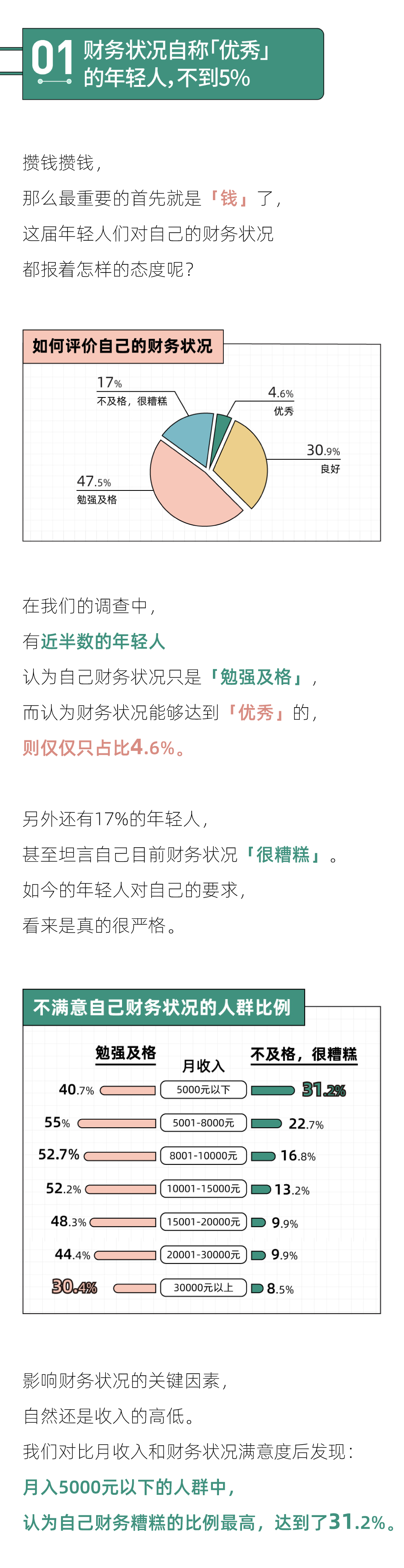 攒钱目标最猛的城市，北京只能排第三｜2022年轻人攒钱报告