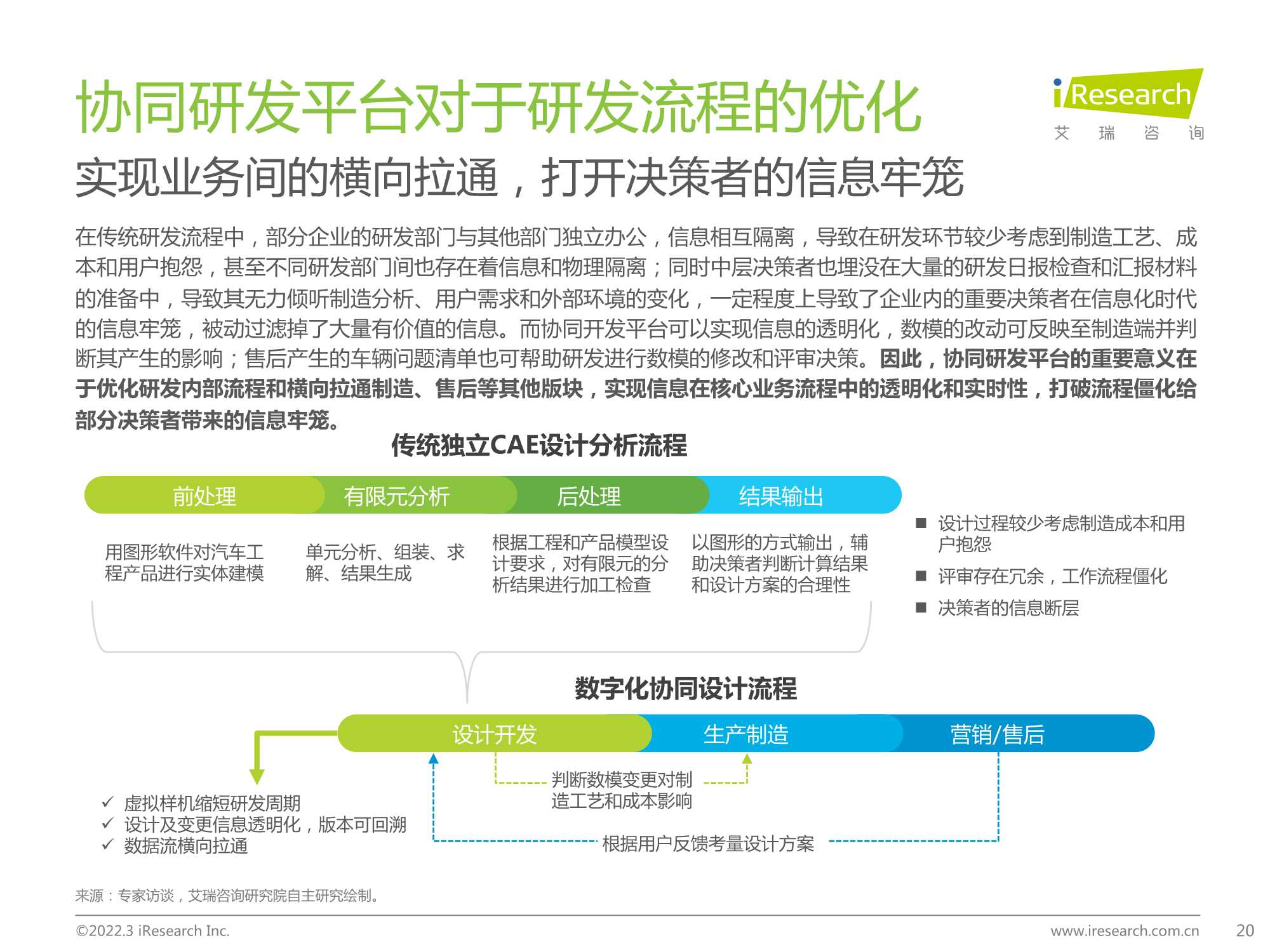 2022年中国车企数字化转型趋势系列研究报告之研发数字化篇