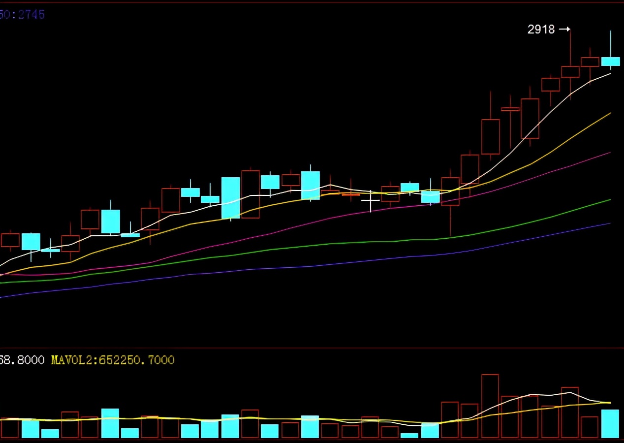 连涨8日冲高回落，玉米强势行情还能持续多久？