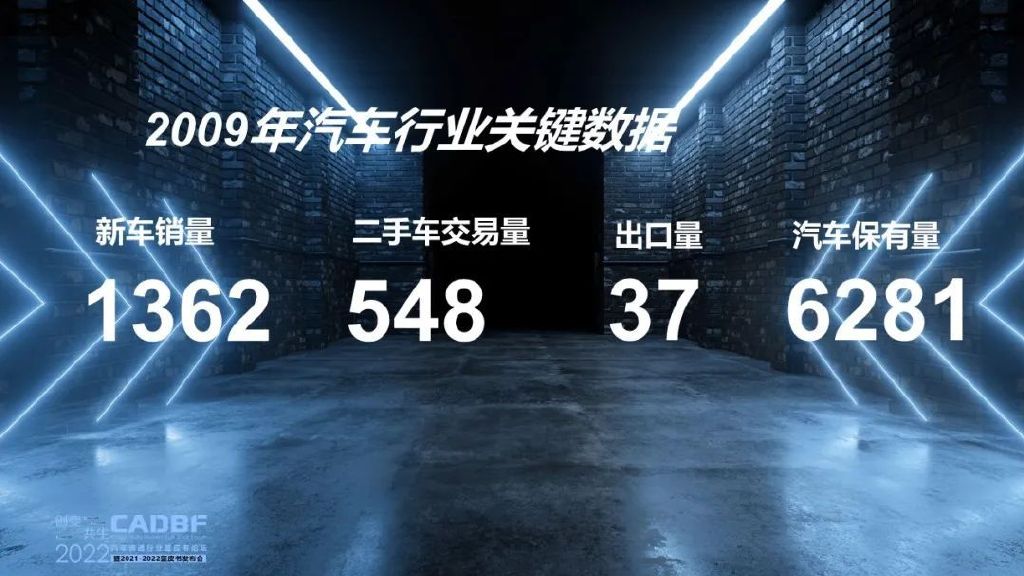 蓝皮书论坛 | 回述2021 预见2022
