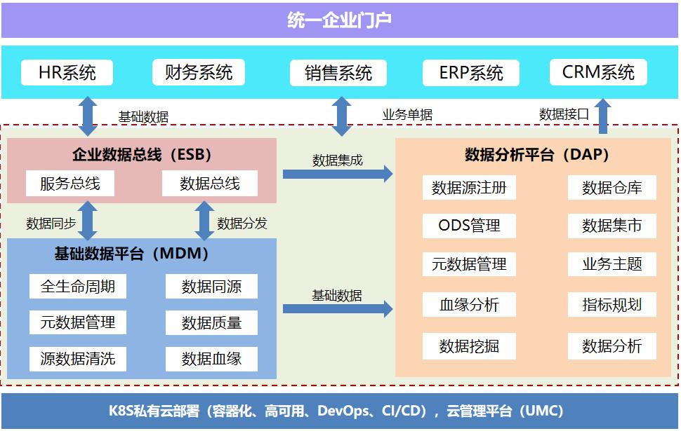 ESB服务&数据总线平台介绍