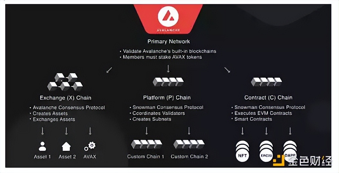 全球Web3生态创新观察报告