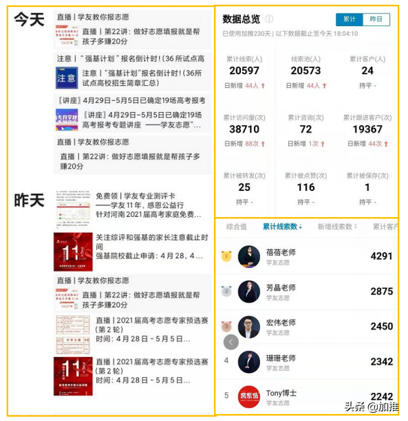 如何用名片装修打造专业IP，全员营销沉淀2万+线索？