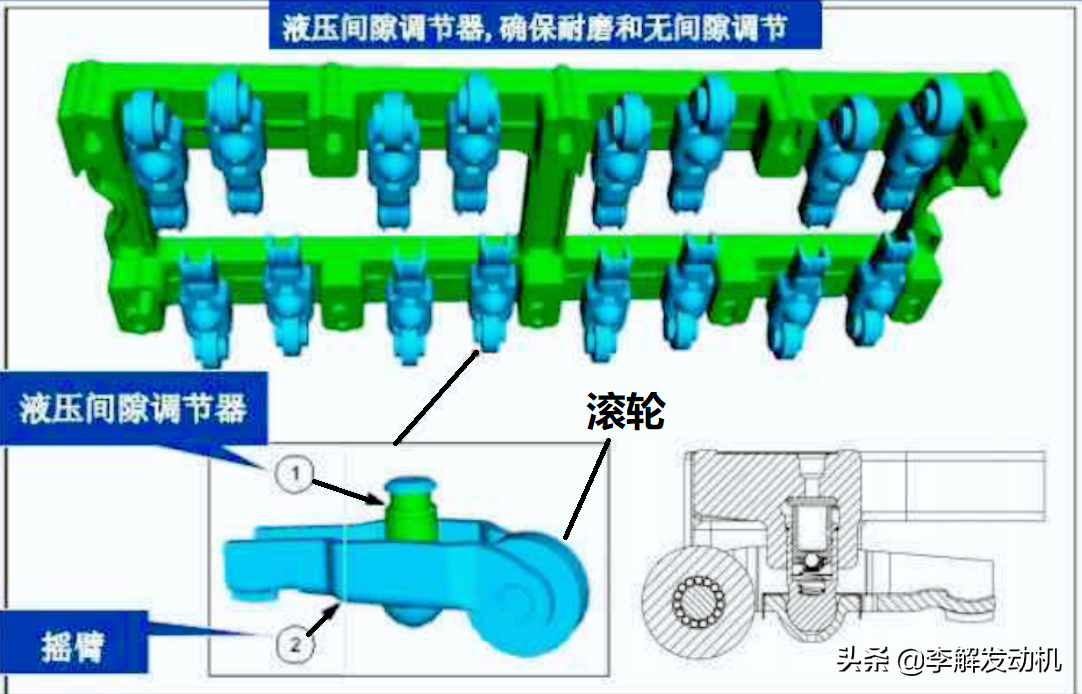 李解柴油机：车用2L～2.4L发动机PUMA，配套江铃域虎驭胜全顺