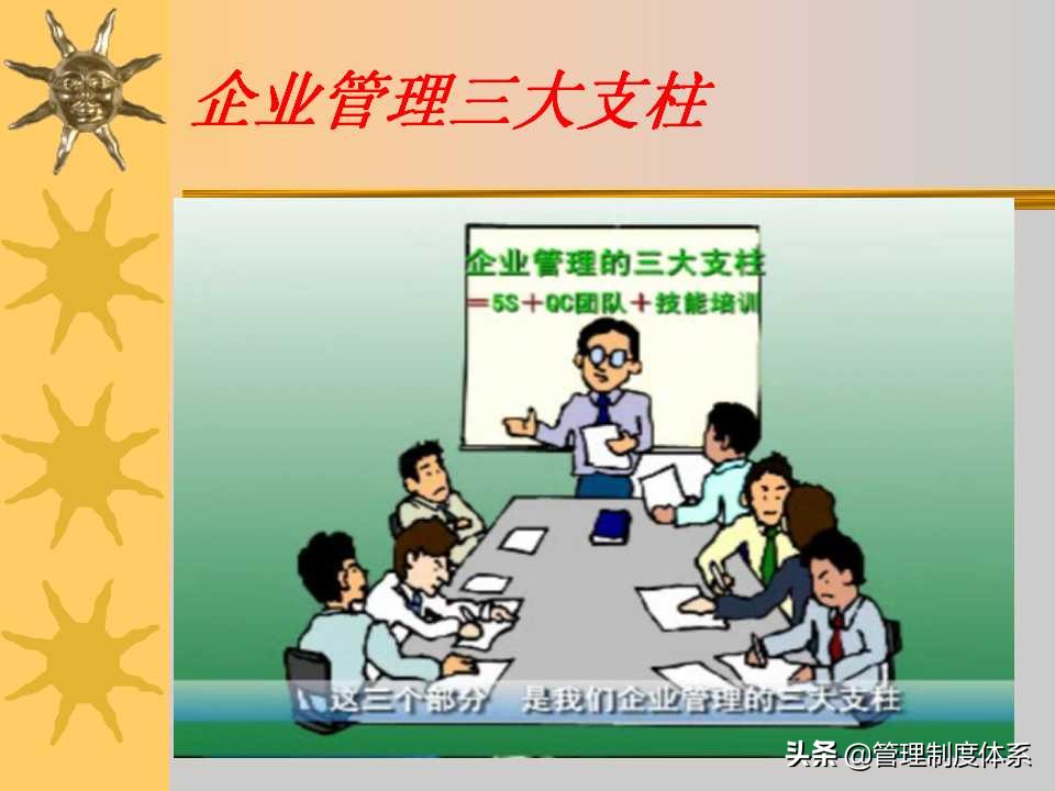 6S现场管理培训讲义（259页）