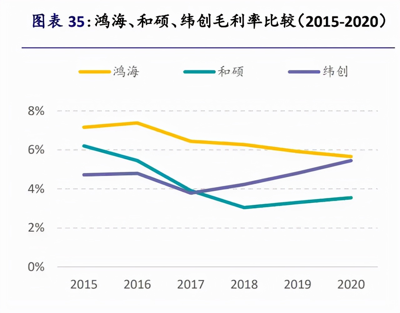 苹果iPhone供应链全面梳理，值得收藏