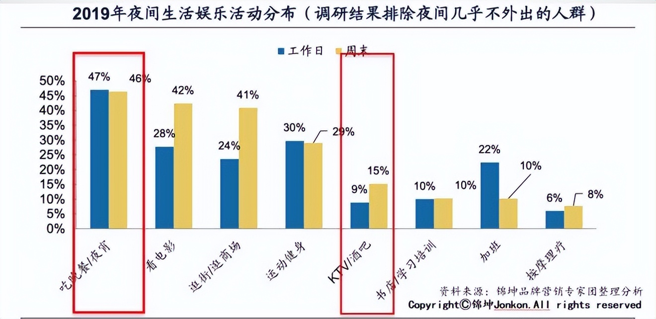 小酒馆能成为酒企产品升级渠道转型的超级载体吗？