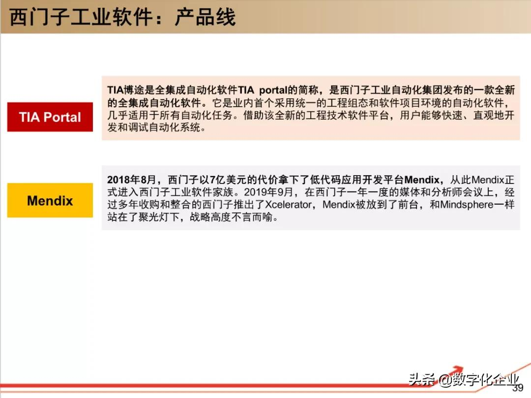 西门子•工业软件:研究框架(125页)