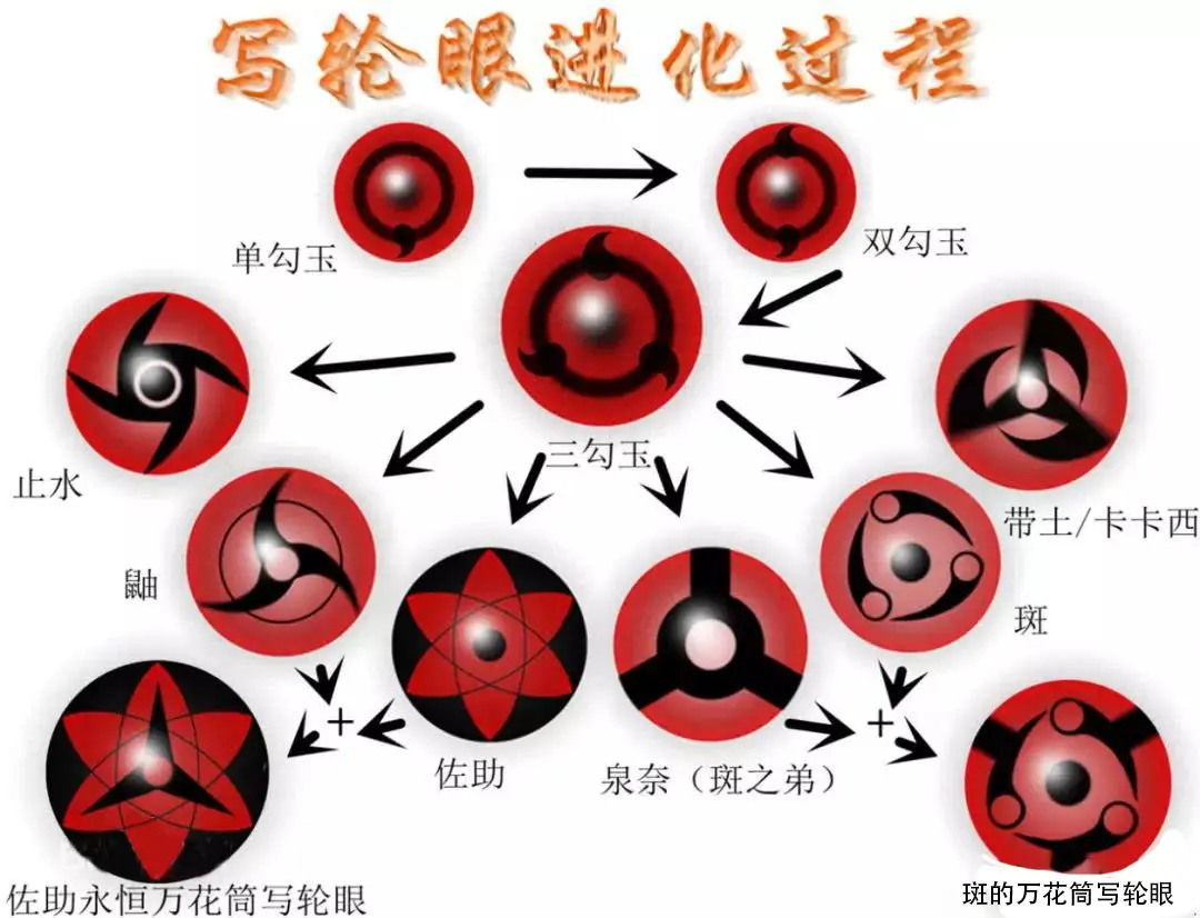 「盘点」动漫中那些杀伤力爆表的「眼」第五名强大​的​实至名归