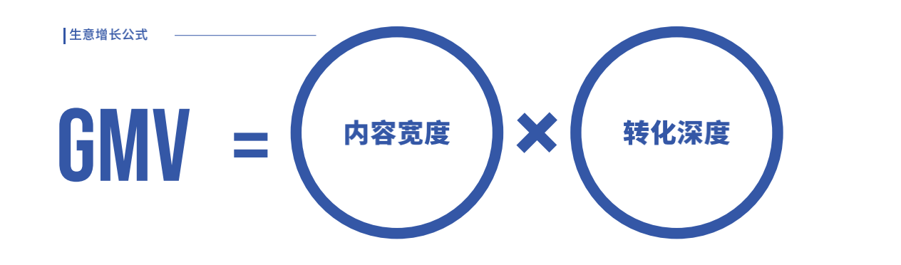 好内容，赢全场丨在抖音电商，内容经营是「重中之重」