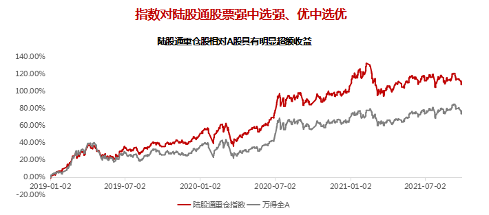 最近大火的“MSCI中国A50指数”，具体怎么投？