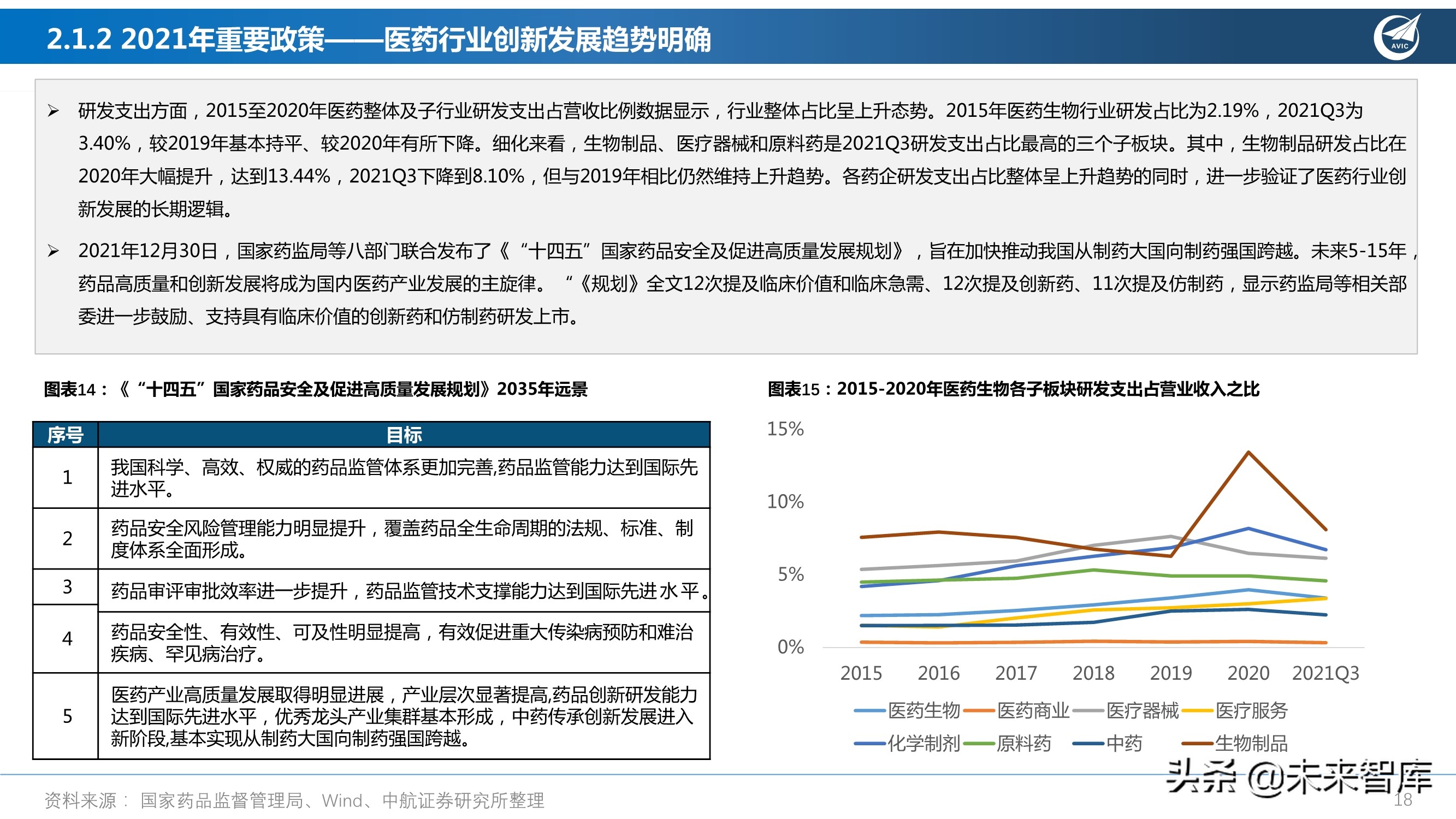 医药行业研究及2022年度策略报告：从繁荣到平淡，守正出奇