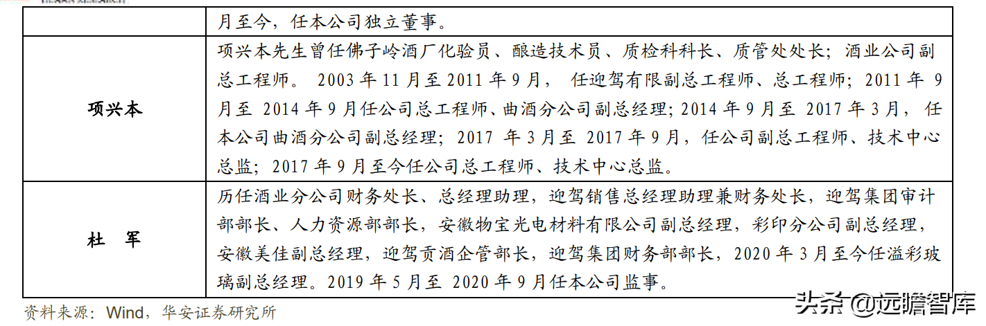 迎驾贡酒：生态酿造领军酒企，传承悠久，洞藏系列未来可期