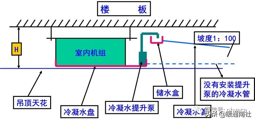 风管机空调系统安装应用手册