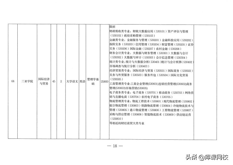 专升本不知道考什么？2022年各省市专升本考试科目来了