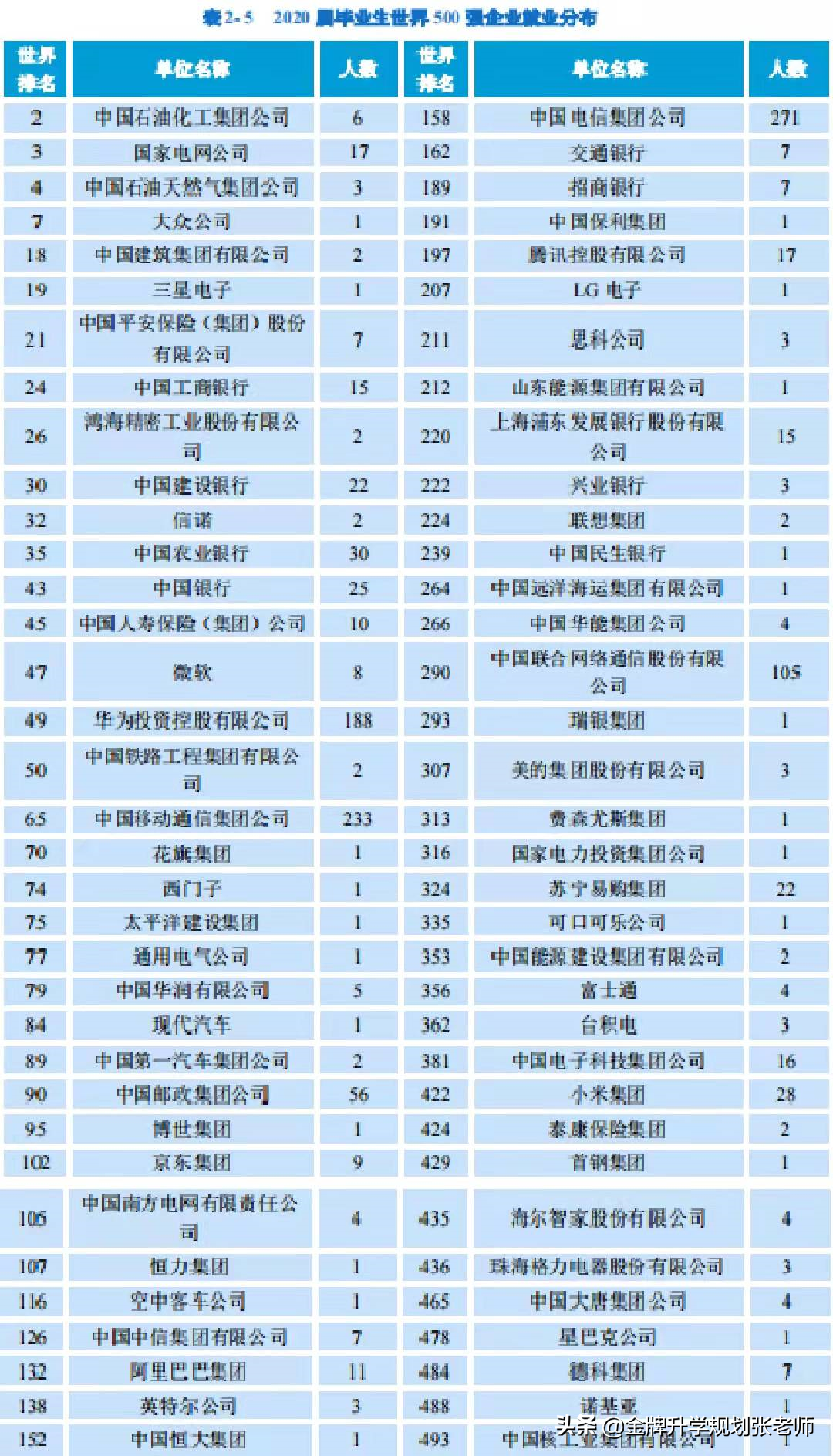 推荐报考南京邮电大学，就业率高、质量好，深造比例30%以上