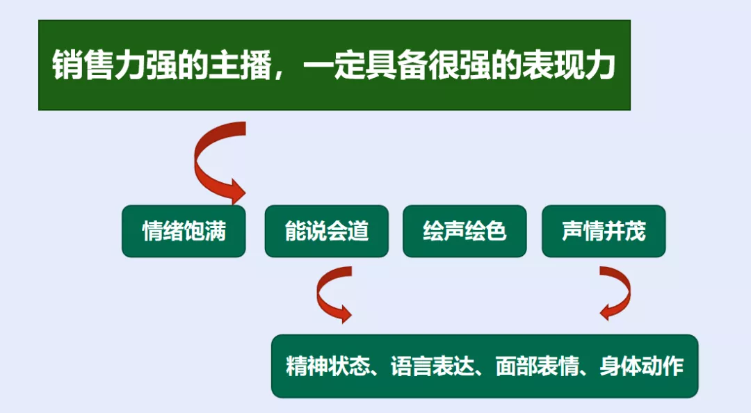 四步成就抖音金牌主播