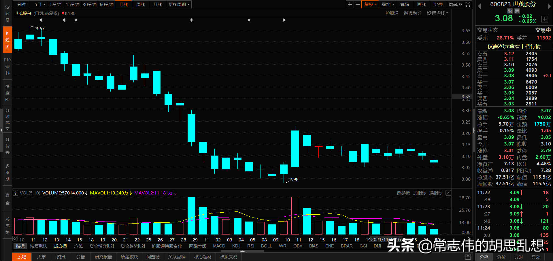 180个案例让你吃透经典反转形态上吊线