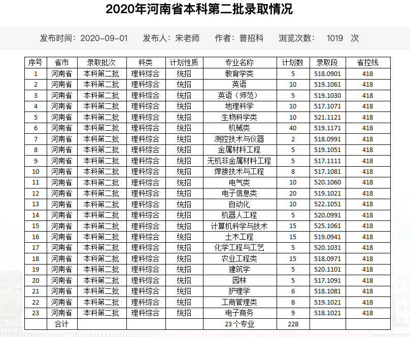 遥远的佳木斯大学，2021年理科录取线大幅下滑，河南考生要选吗？