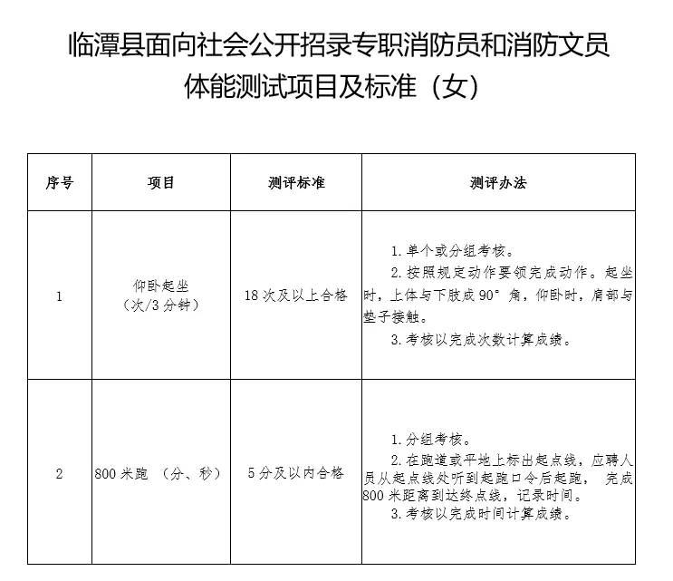 临潭县面向社会公开招录专职消防员和消防文员公告