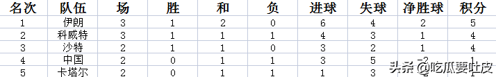 98世界杯亚洲区预选分组(1998年世界杯亚洲区预选赛十强赛A组，我们是二流？金州黑色记忆)