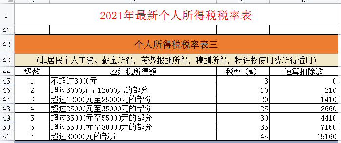 个税怎么算,个税怎么算举例说明