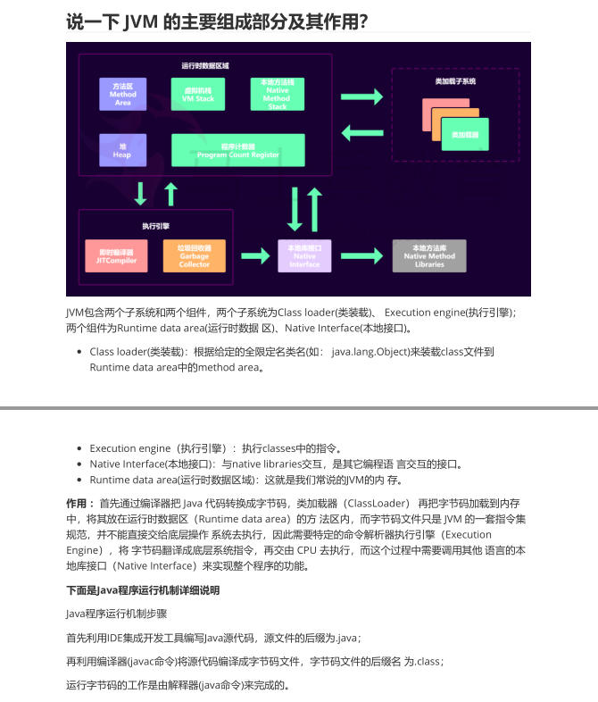 硬核！背，废，玩，虐！面试官 1600页~Java技术手册天花板