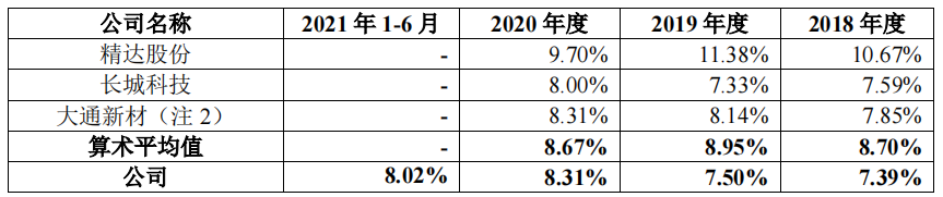 洪波股份大客户采购额直降，转为零人公司，与科力尔采购数据不一