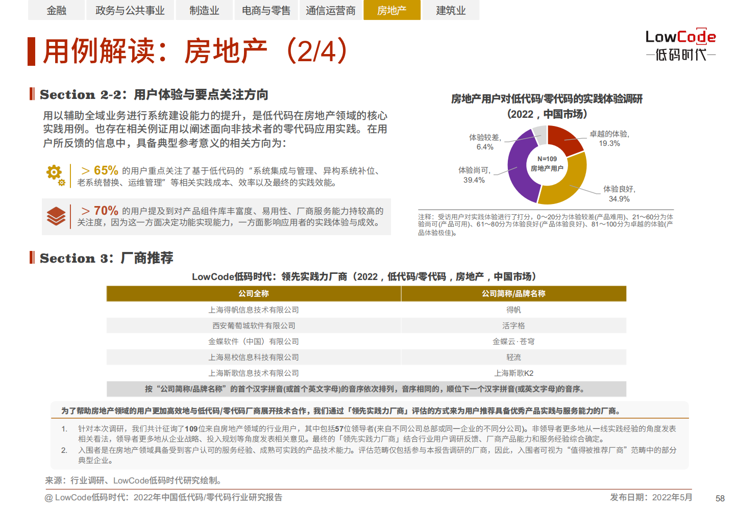 2022中国低代码、零代码行业研究报告（未来趋势、细分领域实践）