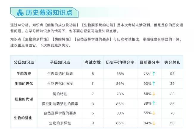 打破教育黑箱！这是高质量智慧校园的长水教育集团解决方案