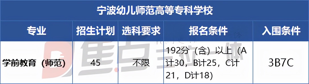 深度复盘 | 2021三位一体师范专业招生形势分析（下篇）