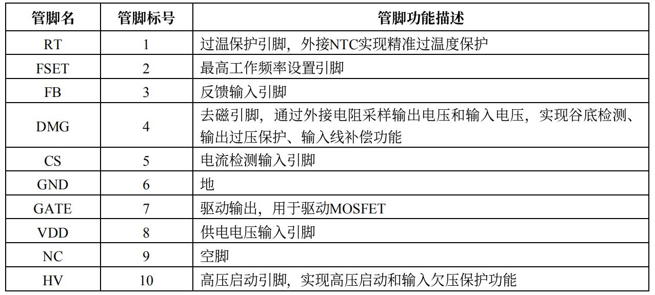 NCP1342芯片替代料PN8213 65W氮化镓充电器方案