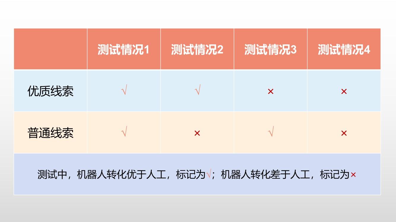 九道门丨人员优化“一刀切”？看数据分析师怎么说？