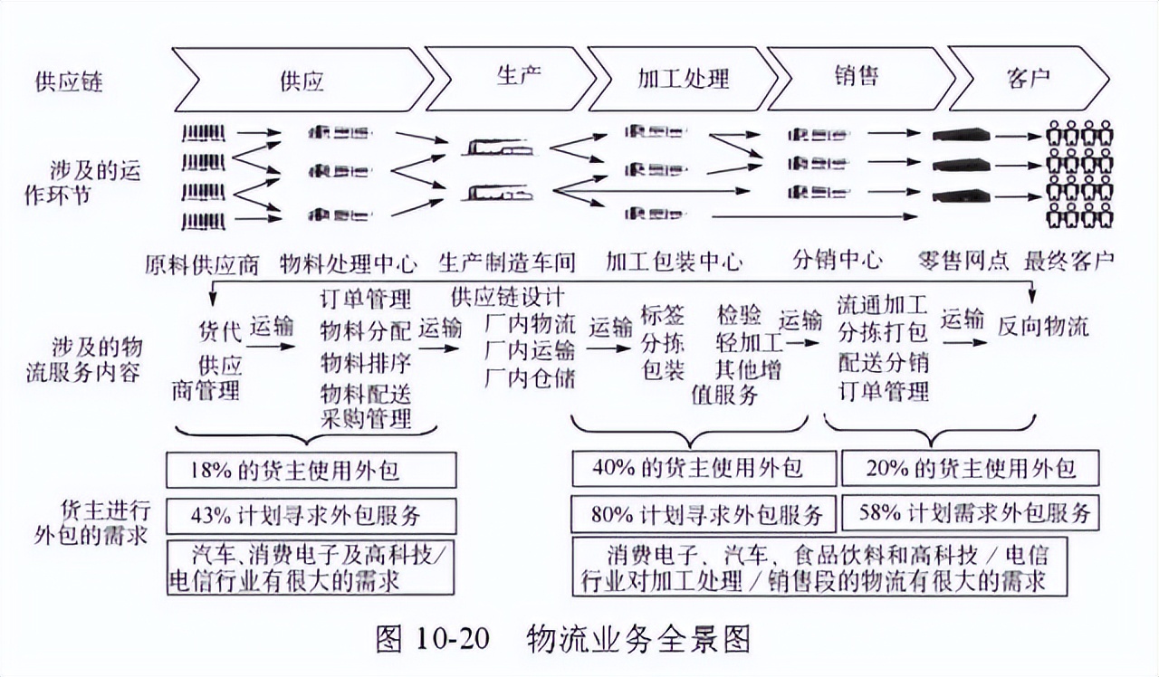 48张图带你全面了解供应链管理 