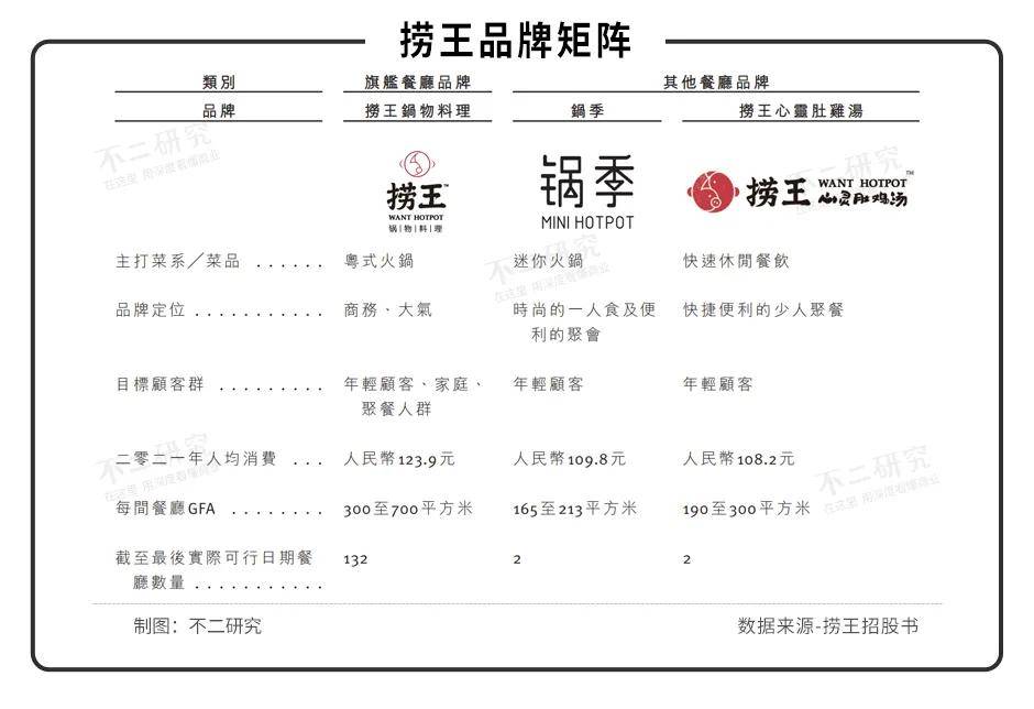 七欣天VS捞王，谁是 