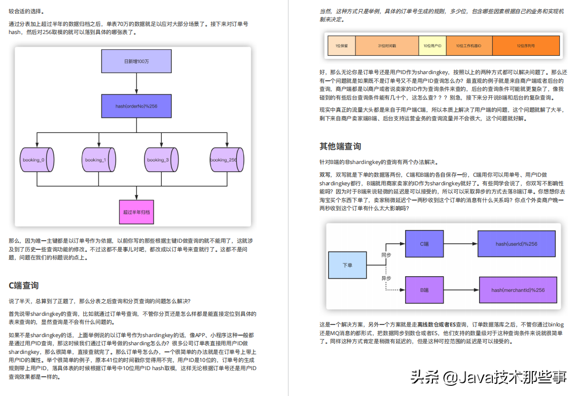 我逛遍各大论坛，分享这份大厂招聘总结：涵盖Java岗位95%+真题