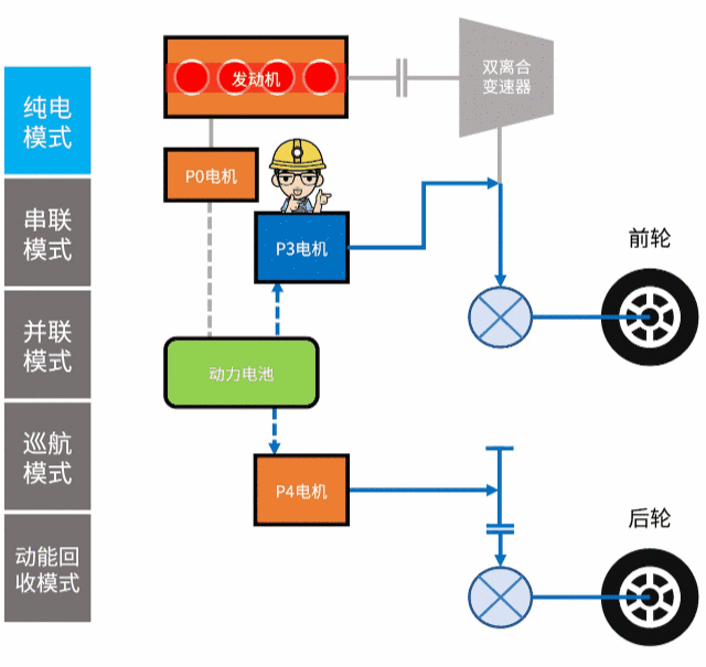 深度解读比亚迪DM混动系统
