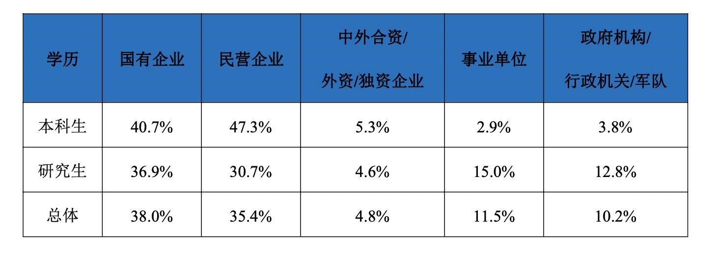 东北大学，报考前需要知道这些信息