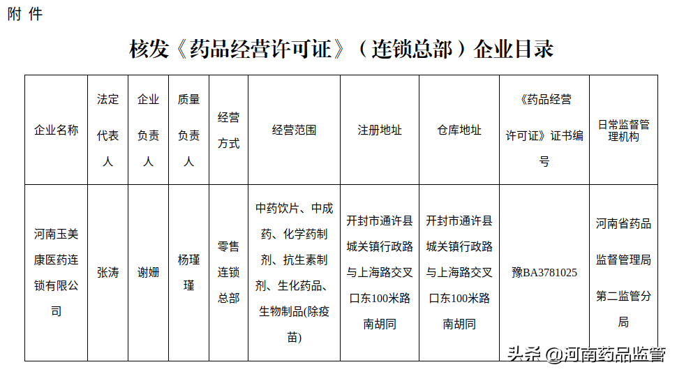 经营许可证编号（省局第31号公告）