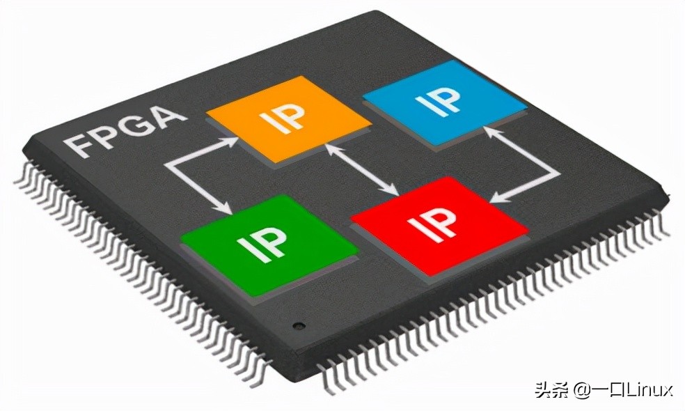 什么是FPGA？為什么FPGA會如此重要？