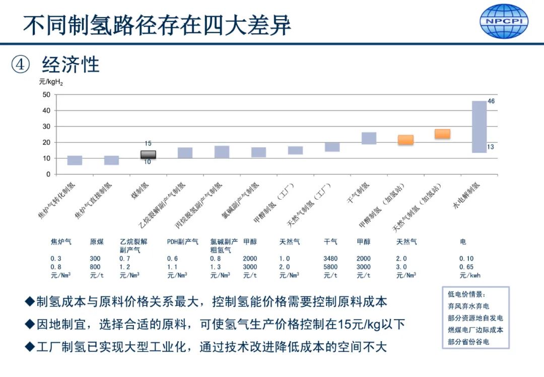 中国氢能供应链发展要点