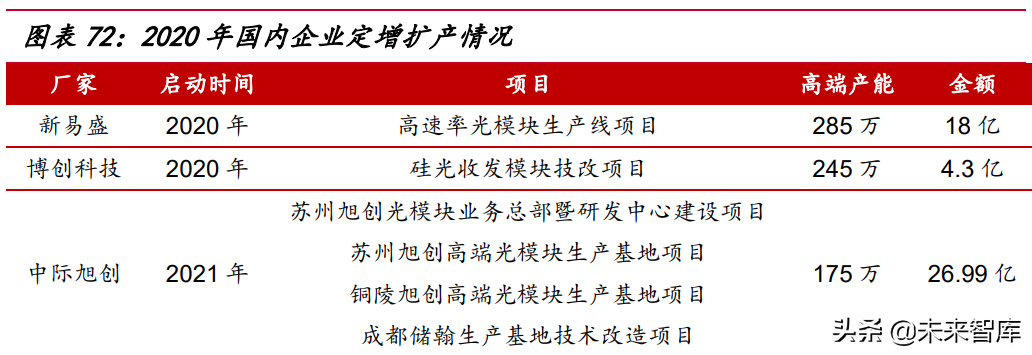 光模块行业研究：数通周期+产业东移，国产光模块行业快速增长