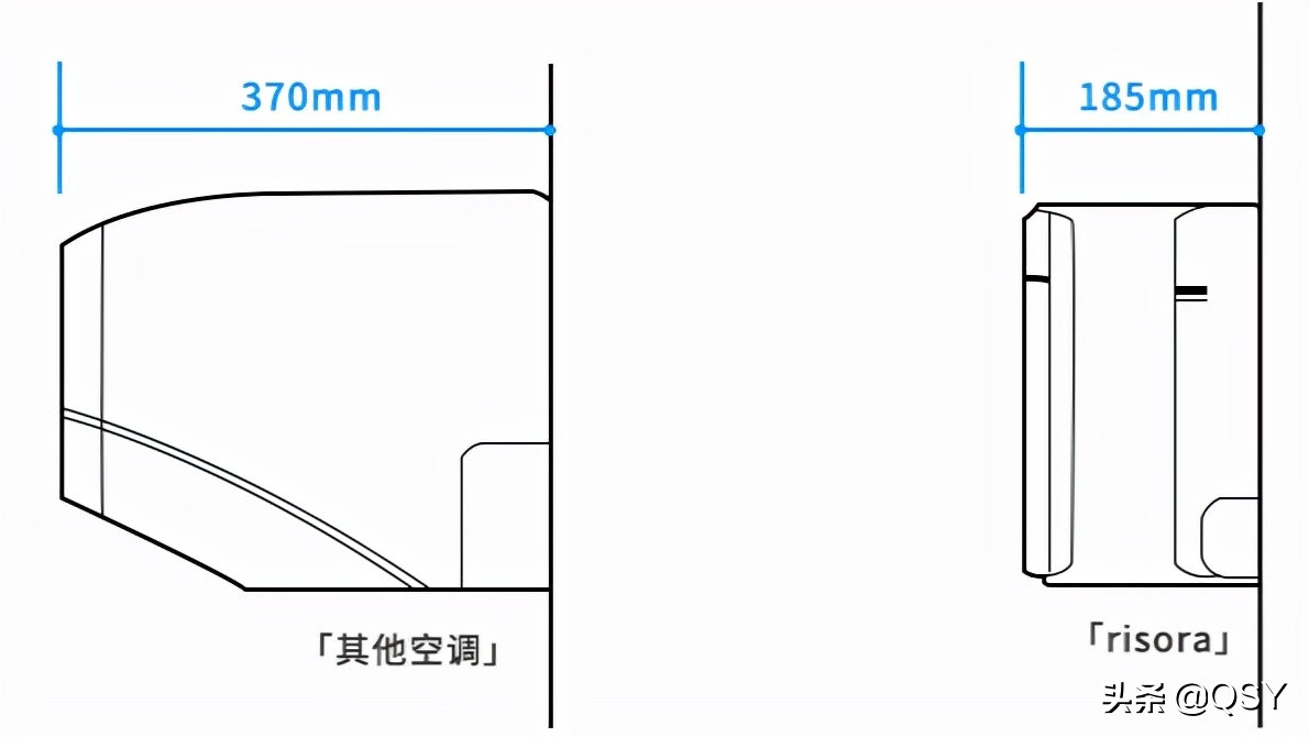 拆大金空调risora 1.5匹新二级 日本同款多彩面板 大风轮超薄挂机
