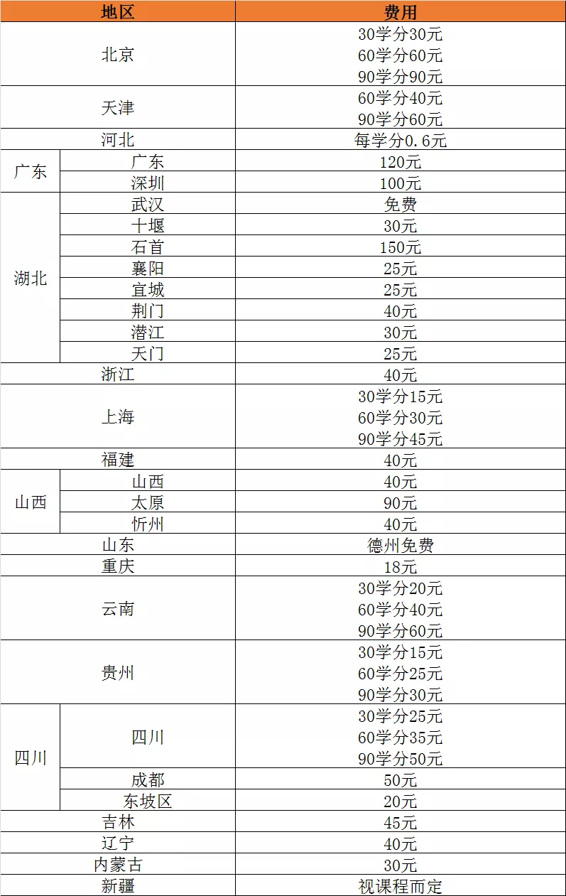 继续教育更严了！财政部刚刚通知